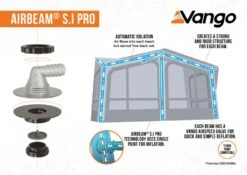 Vango Balletto Air 390 Elements ProShield 390 Awning -Travel And Tent 2023 s.i pro awning infographic low res 1