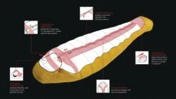 Robens Couloir 750 Sleeping Bag -Travel And Tent 250164 couloir 750 feature photo10