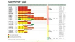 Outwell Air Repair Tube Orange 105cm - 200cm 14 Outwell Air Repair Tube Orange 105cm - 200cm -Travel And Tent 267bdb7c 59a5 4186 9259 f261ea182c07 1280x960 1