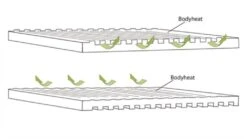 Outwell Dreamboat Double 12.0 Cm Self Inflating Mat -Travel And Tent 290493 dreamboat double 12.0 cm feature photo4