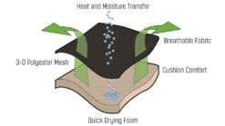 Outwell Kenai Chair -Travel And Tent 410070 kenai feature photo 5