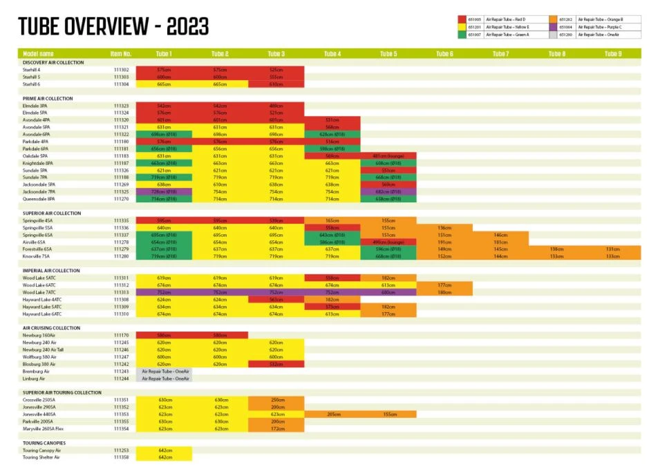 Outwell Air Repair Tube Green 610cm - 725cm 2 Outwell Air Repair Tube Green 610cm - 725cm - Image 2
