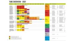 Outwell Air Repair Tube Green 610cm - 725cm 13 Outwell Air Repair Tube Green 610cm - 725cm -Travel And Tent 586ddd03 1234 4a74 b63a bc18799ec54d 1280x960 1 1