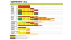 Outwell Air Repair Tube Green 610cm - 725cm 12 Outwell Air Repair Tube Green 610cm - 725cm -Travel And Tent c7db3de8 3656 4f56 a435 338685948b1f 1280x960 1 1