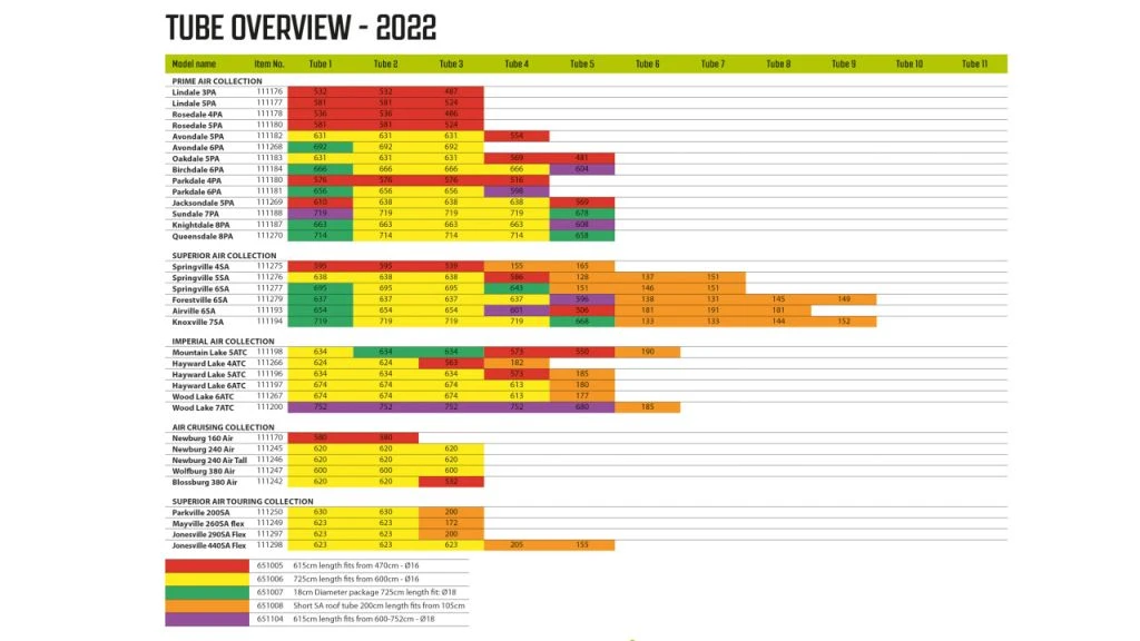 Outwell Air Repair Tube Green 610cm - 725cm 5 Outwell Air Repair Tube Green 610cm - 725cm - Image 5