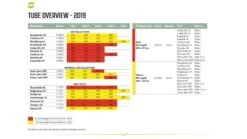 Outwell Air Repair Tube Green 610cm - 725cm 15 Outwell Air Repair Tube Green 610cm - 725cm -Travel And Tent f539fbb1 a8eb 439c 917b 125b3a5ec5ce 1280x960 1 1