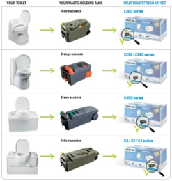 Thetford Fresh-up Set C2, C3, C4 -Travel And Tent fus technical information en
