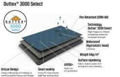 Outwell Windscreen Windbreak Charcoal Grey -Travel And Tent windbreak material